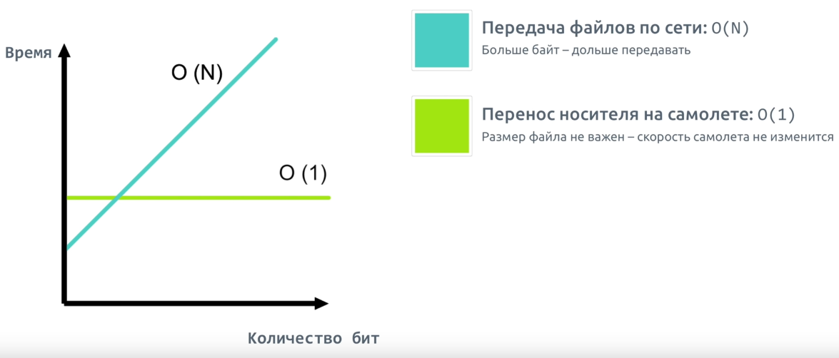 Resulting browser from timezones command