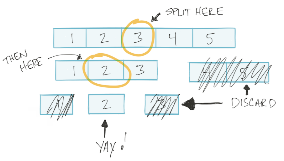 Binary search