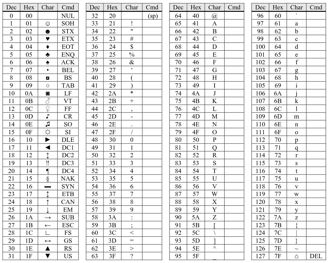 ASCII table